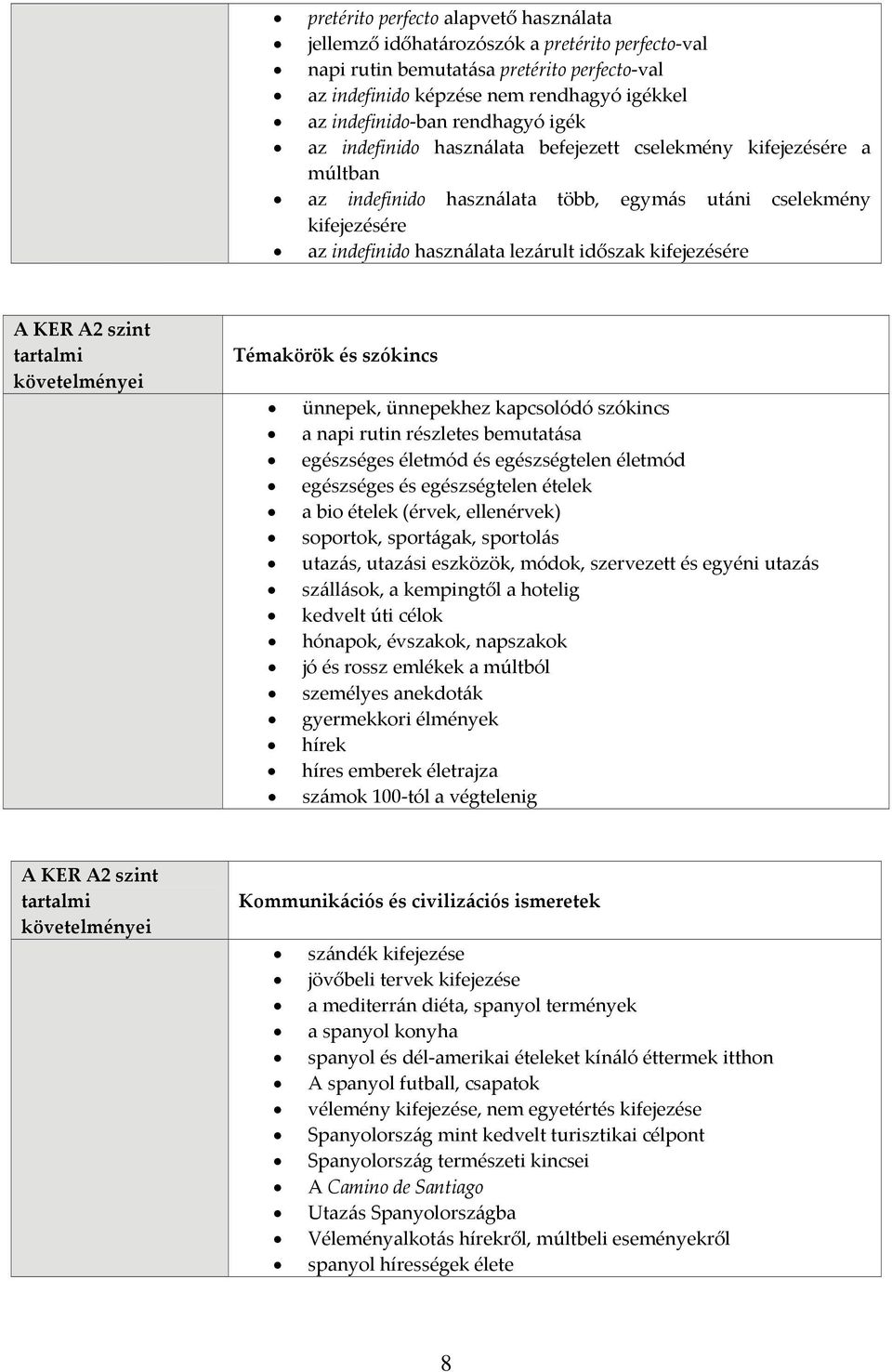 kifejezésére A KER A2 szint ünnepek, ünnepekhez kapcsolódó szókincs a napi rutin részletes bemutatása egészséges életmód és egészségtelen életmód egészséges és egészségtelen ételek a bio ételek