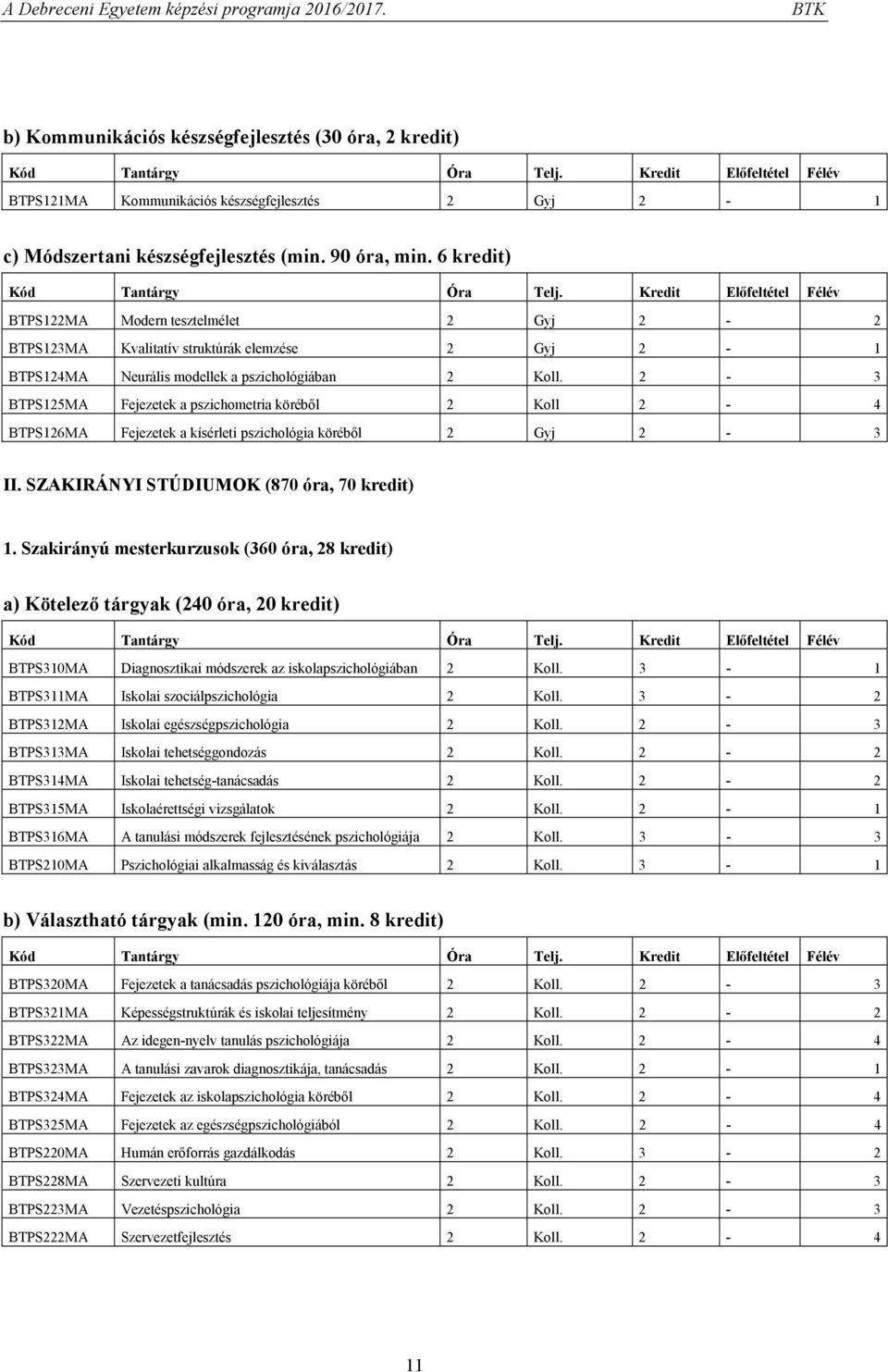 2-3 BTPS125MA Fejezetek a pszichometria köréből 2 Koll 2-4 BTPS126MA Fejezetek a kísérleti pszichológia köréből 2 Gyj 2-3 II. SZAKIRÁNYI STÚDIUMOK (870 óra, 70 kredit) 1.