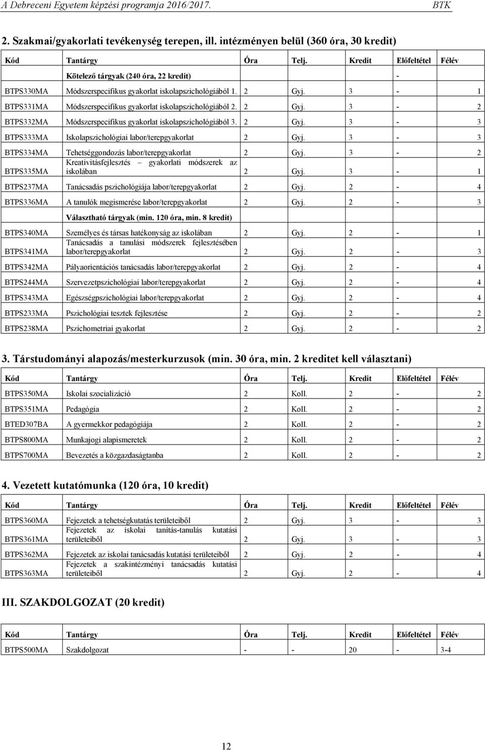 3-3 BTPS334MA Tehetséggondozás labor/terepgyakorlat 2 Gyj. 3-2 Kreativitásfejlesztés gyakorlati módszerek az BTPS335MA iskolában 2 Gyj.