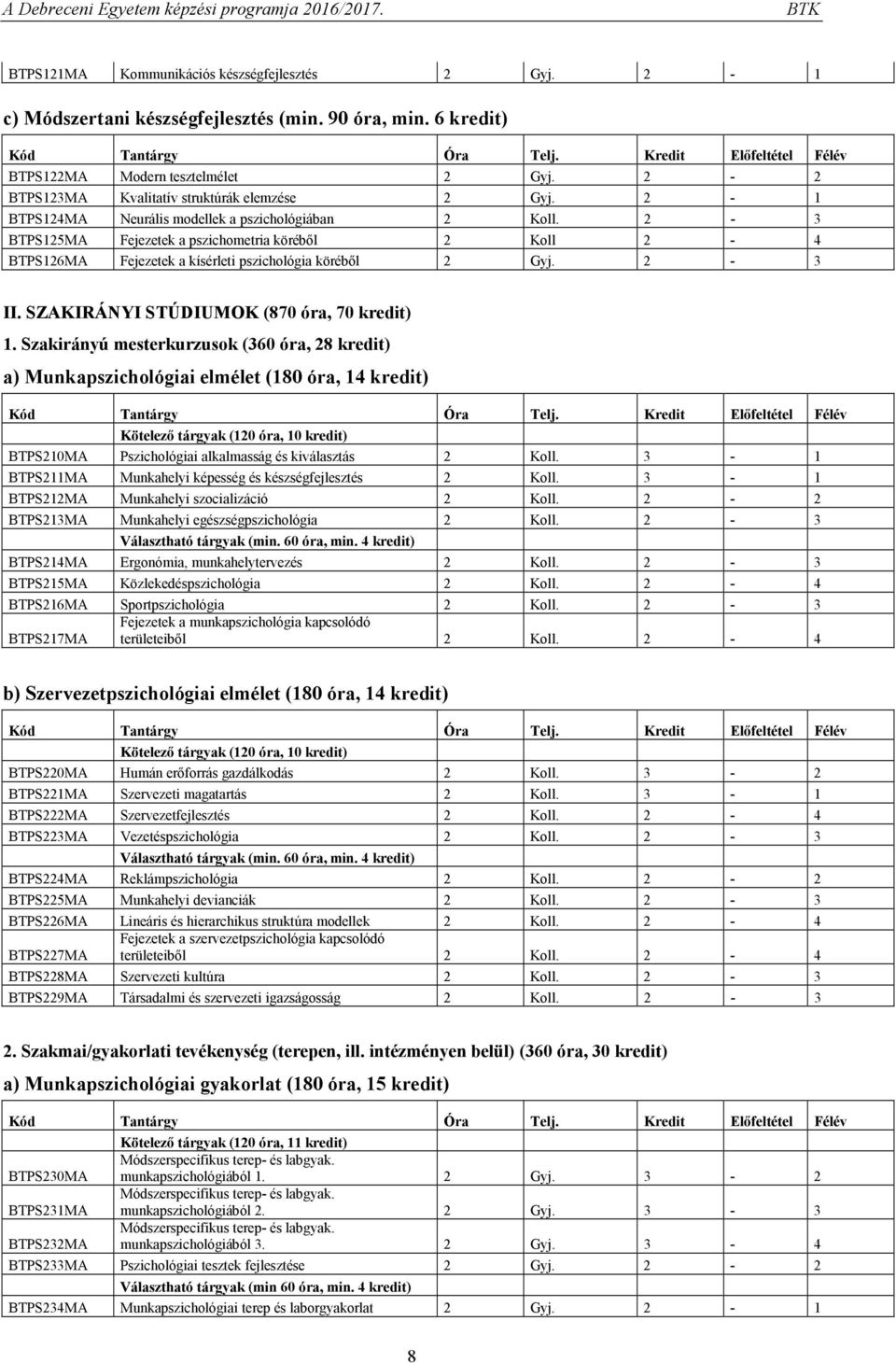 2-3 BTPS125MA Fejezetek a pszichometria köréből 2 Koll 2-4 BTPS126MA Fejezetek a kísérleti pszichológia köréből 2 Gyj. 2-3 II. SZAKIRÁNYI STÚDIUMOK (870 óra, 70 kredit) 1.
