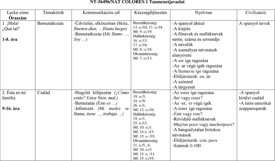 ) -Bemutatás (Éste es ) -Jellemzés (Mi madre se llama, tiene, trabaja ) 13. o./10, 17. o./18. Mf. 9. o./19. 16. o./13. 17. o./16. Mf. 8. o./18. Mf. 7. o./13. 19. o./3. 24. o./9. 26. o./1. Mf. 12. o./10. 19. o./1. 25.