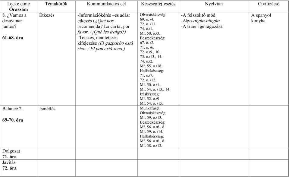 o. /2. 71. o. /6. 72. o./9., 10., 73. o./13., 14. 74. o./2. Mf. 55. o./18. 71. o./7. 72. o. /12. Mf. 50. o./1. Mf. 54. o. /13., 14. Mf. 52. o./9 Mf. 54. o. /15.