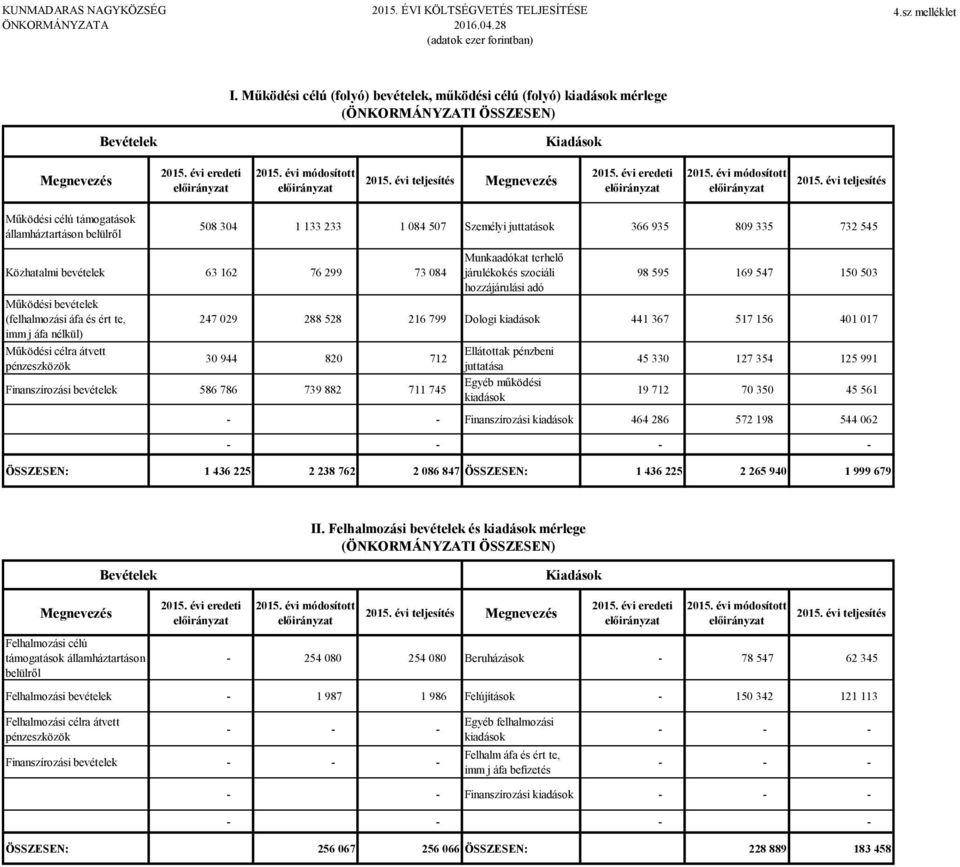 évi eredeti 215. évi módosított 215.