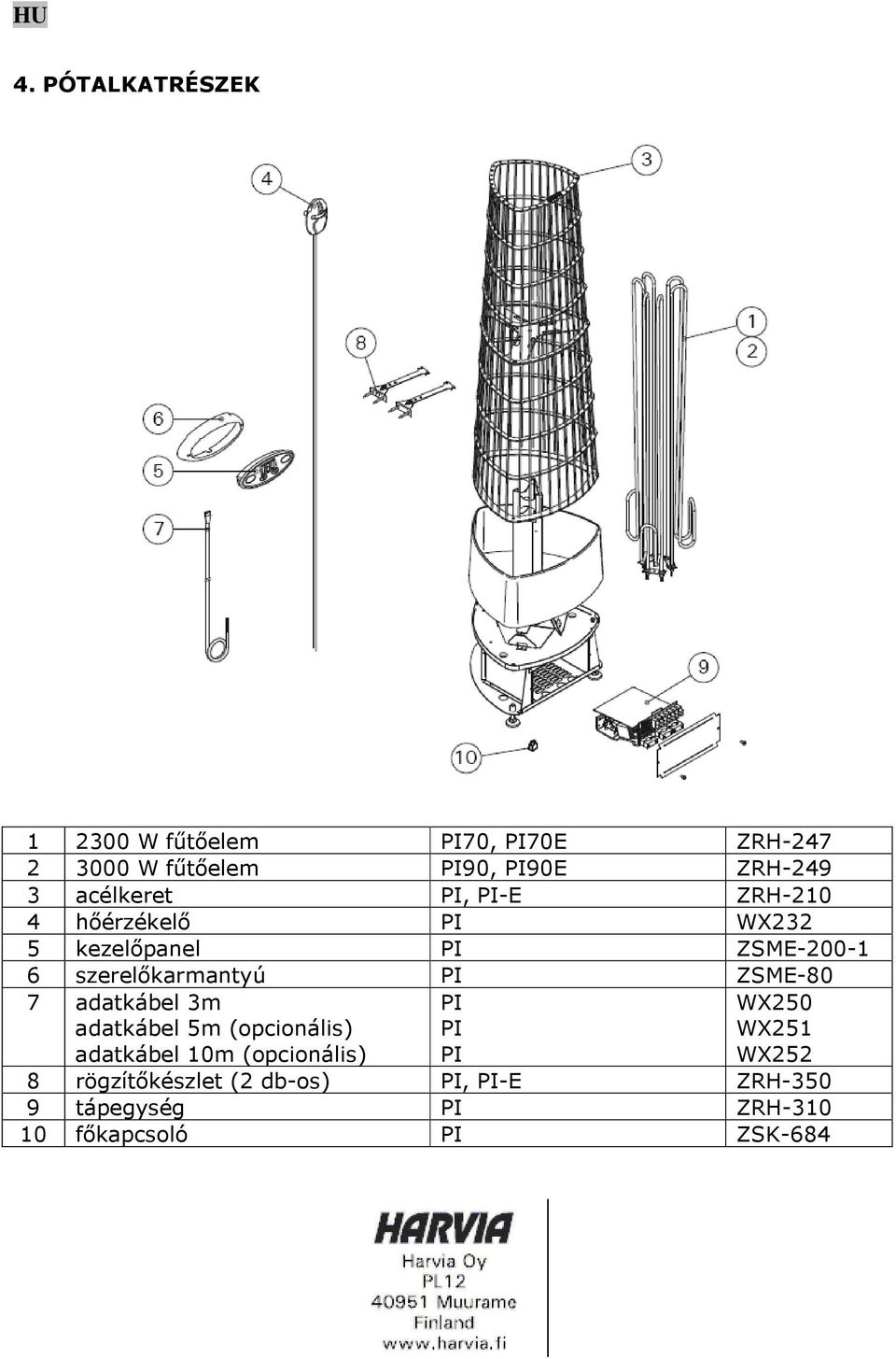PI ZSME-80 7 adatkábel 3m adatkábel 5m (opcionális) adatkábel 10m (opcionális) PI PI PI WX250