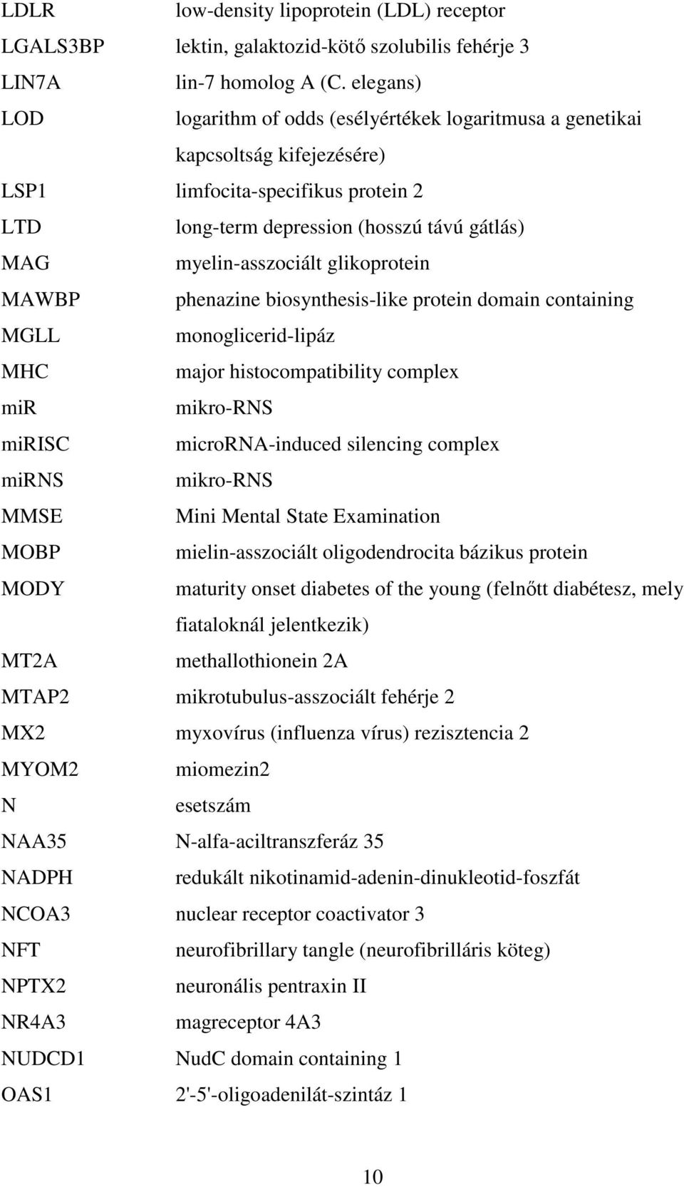 glikoprotein MAWBP phenazine biosynthesis-like protein domain containing MGLL monoglicerid-lipáz MHC major histocompatibility complex mir mikro-rns mirisc microrna-induced silencing complex mirns