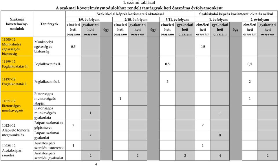 nélkül 1/9. évfolyam 2/