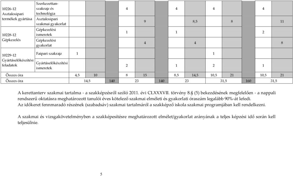 kerettanterv szakmai tartalma - a szakképzésről szóló 2011. évi CLXXXVII. törvény 8.