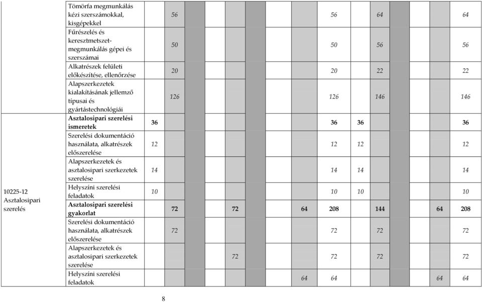 asztalosipari szerkezetek szerelése Helyszíni szerelési feladatok Asztalosipari szerelési gyakorlat Szerelési dokumentáció használata, alkatrészek előszerelése Alapszerkezetek és asztalosipari