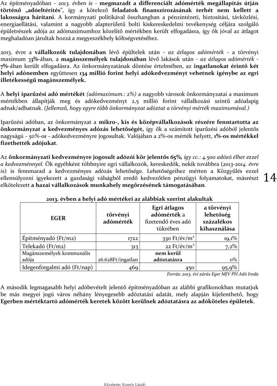 az adómaximumhoz közelítő mértékben került elfogadásra, így ők jóval az átlagot meghaladóan járultak hozzá a megyeszékhely költségvetéséhez. 2013.