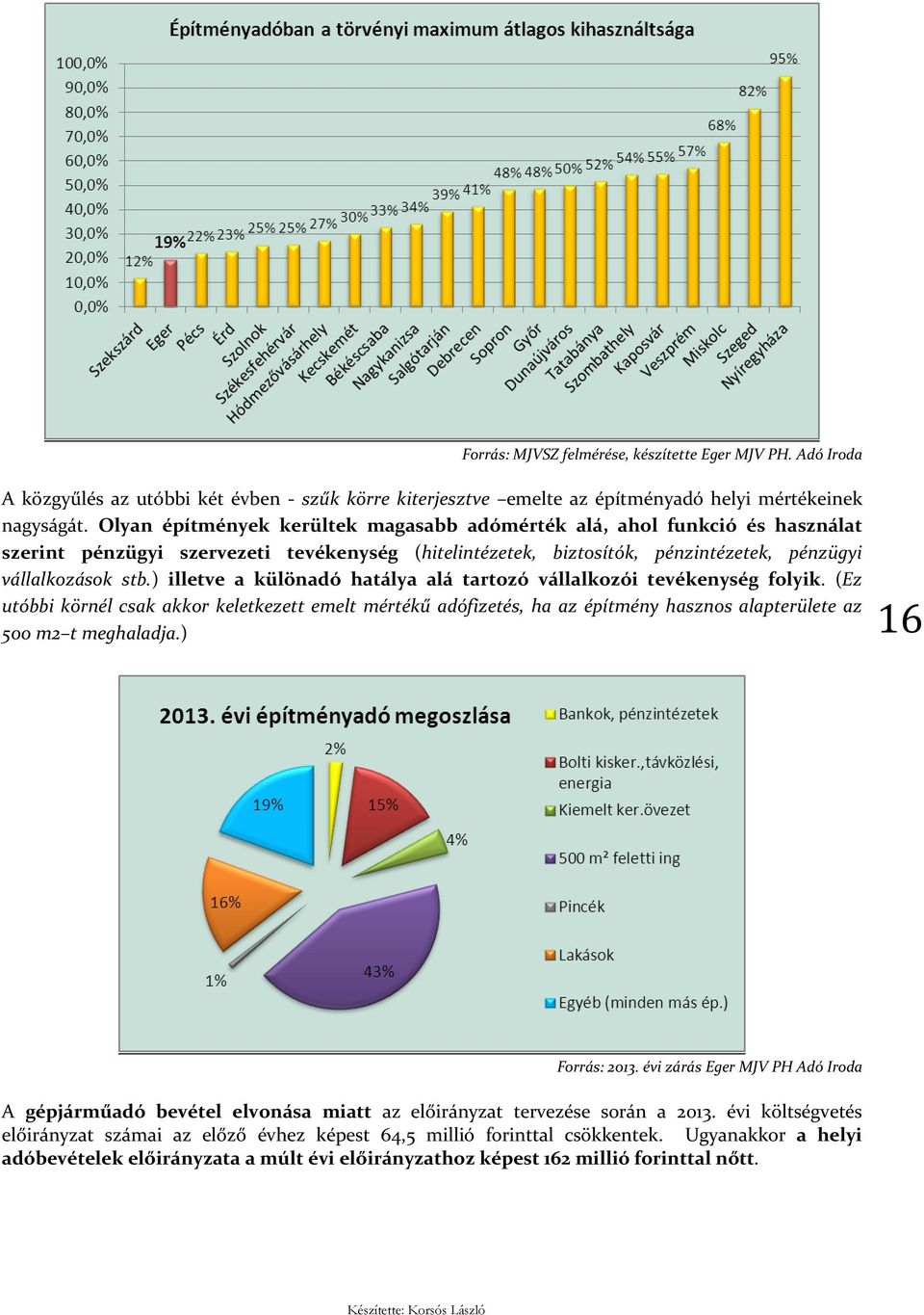 ) illetve a különadó hatálya alá tartozó vállalkozói tevékenység folyik. (Ez utóbbi körnél csak akkor keletkezett emelt mértékű adófizetés, ha az építmény hasznos alapterülete az 500 m2 t meghaladja.