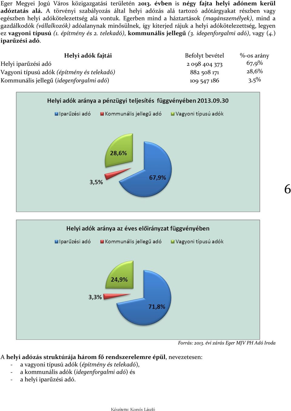 Egerben mind a háztartások (magánszemélyek), mind a gazdálkodók (vállalkozók) adóalanynak minősülnek, így kiterjed rájuk a helyi adókötelezettség, legyen ez vagyoni típusú (1. építmény és 2.