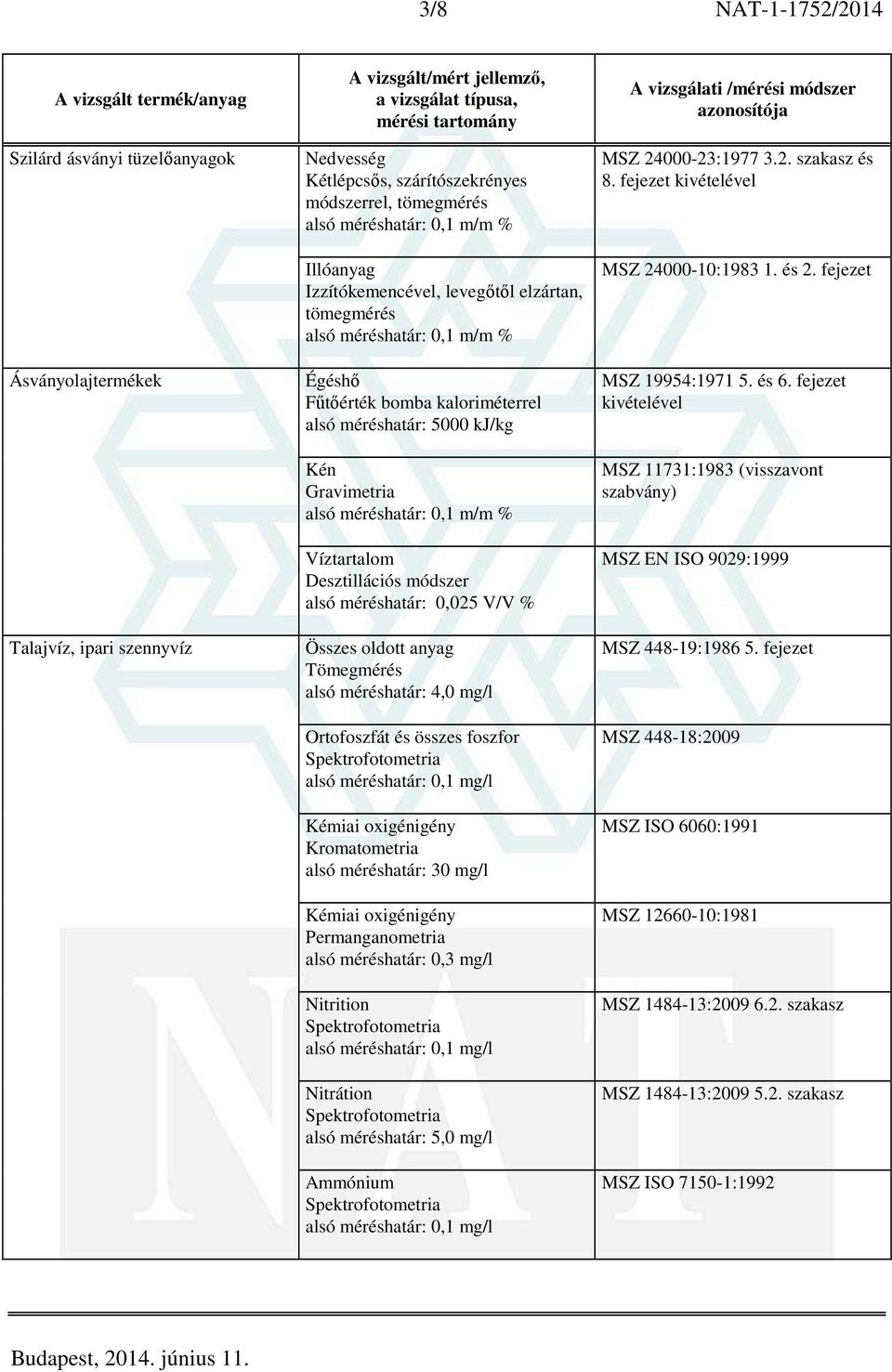 alsó határ: 0,025 V/V % Összes oldott anyag alsó határ: 4,0 mg/l Ortofoszfát és összes foszfor alsó határ: 0,1 mg/l Kémiai oxigénigény Kromatometria alsó határ: 30 mg/l Kémiai oxigénigény