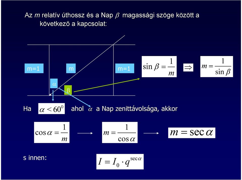 = 1 sinβ α β Ha 0 α < 60 ahol α a Nap zenittávols
