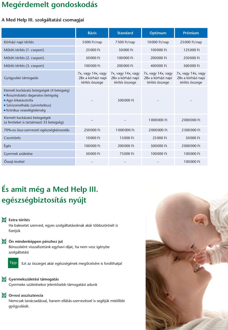 csoport) 100000 Ft 200000 Ft 400000 Ft 500000 Ft 7x, vagy 14x, vagy 7x, vagy 14x, vagy 7x, vagy 14x, vagy 7x, vagy 14x, vagy Gyógyulási támogatás 28x a kórházi napi 28x a kórházi napi 28x a kórházi