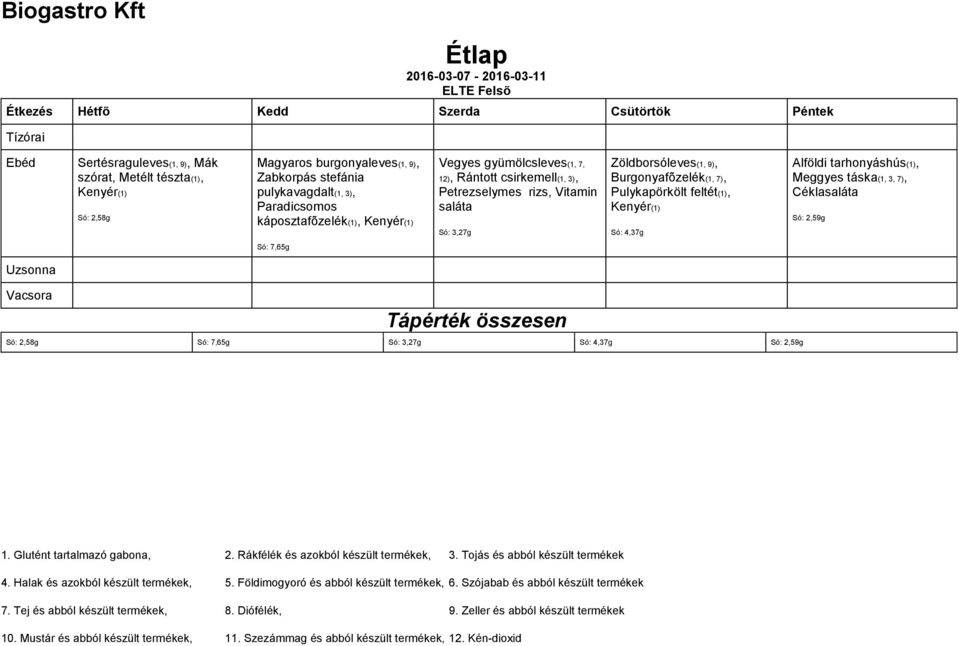 Vitamin saláta Só: 3,27g Burgonyafõzelék(1, 7), Só: 4,37g Alföldi tarhonyáshús(1),