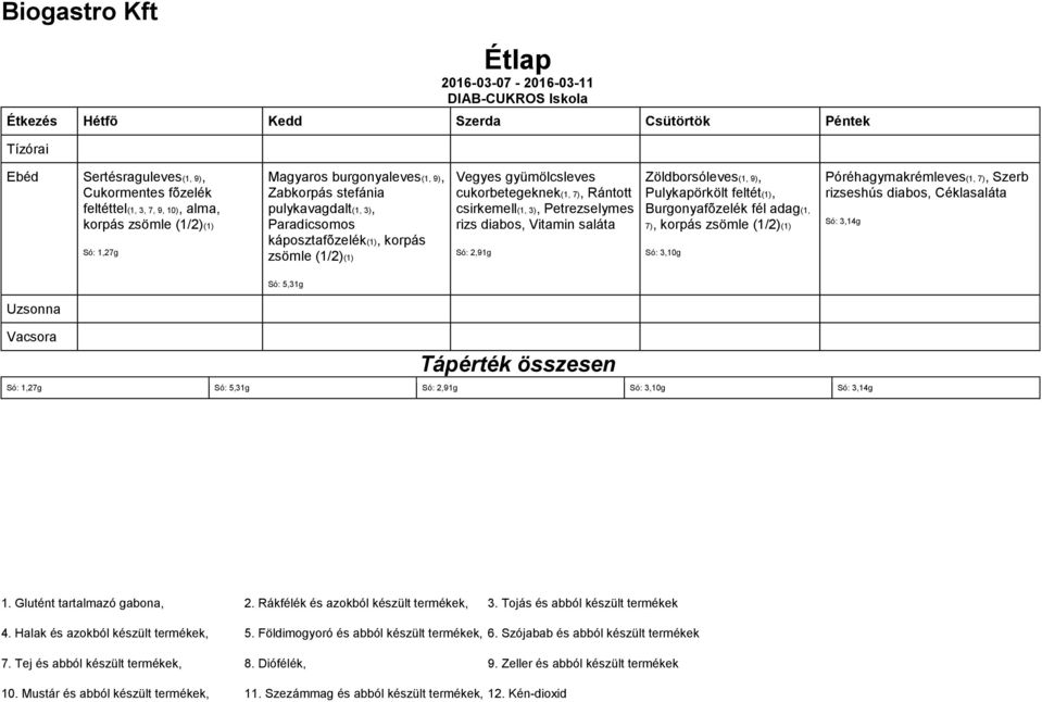 Petrezselymes rizs diabos, Vitamin saláta Só: 2,91g Burgonyafõzelék fél adag(1, 7), korpás zsömle (1/2)(1) Só: