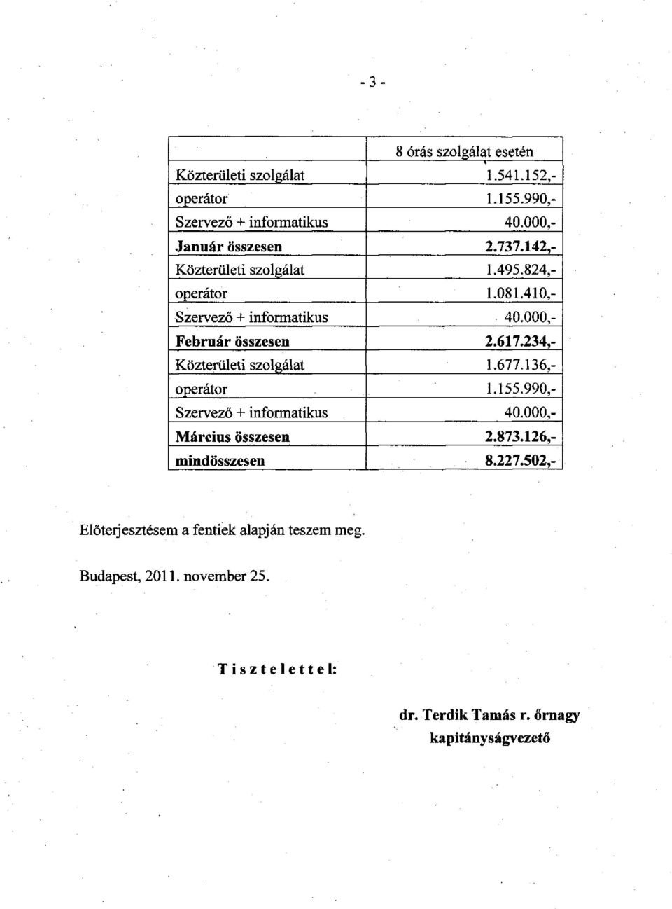 234,- Közterületi szolgálat 1.677.136,- operátor 1.155.990,- Szervező + informatikus 40.000,- Március összesen 2.873.