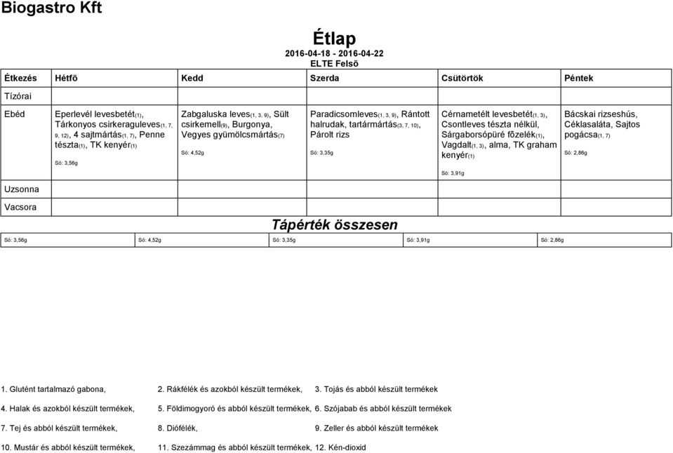 halrudak, tartármártás(3, 7, 10), Párolt rizs Só: 3,35g Sárgaborsópüré fõzelék(1), Vagdalt(1, 3), alma, TK graham