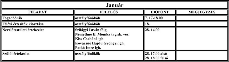 Nevelőtestületi értekezlet Szilágyi István főig. Némethné B. Mónika tagisk.