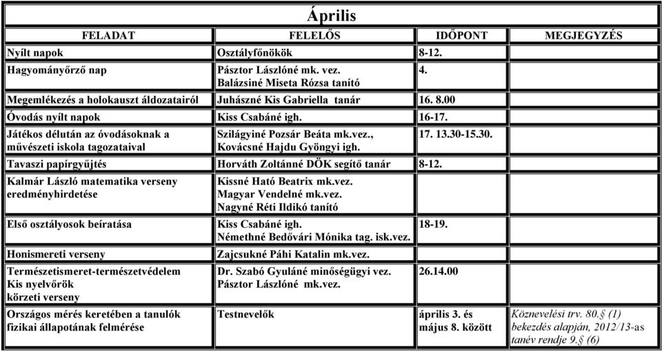 Kalmár László matematika verseny eredményhirdetése Első osztályosok beíratása Honismereti verseny Természetismeret-természetvédelem Kis nyelvőrök körzeti verseny Országos mérés keretében a tanulók