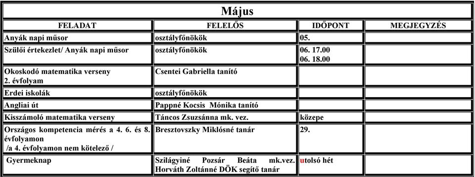 évfolyam Erdei iskolák Angliai út Csentei Gabriella tanító osztályfőnökök Pappné Kocsis Mónika tanító Kisszámoló matematika