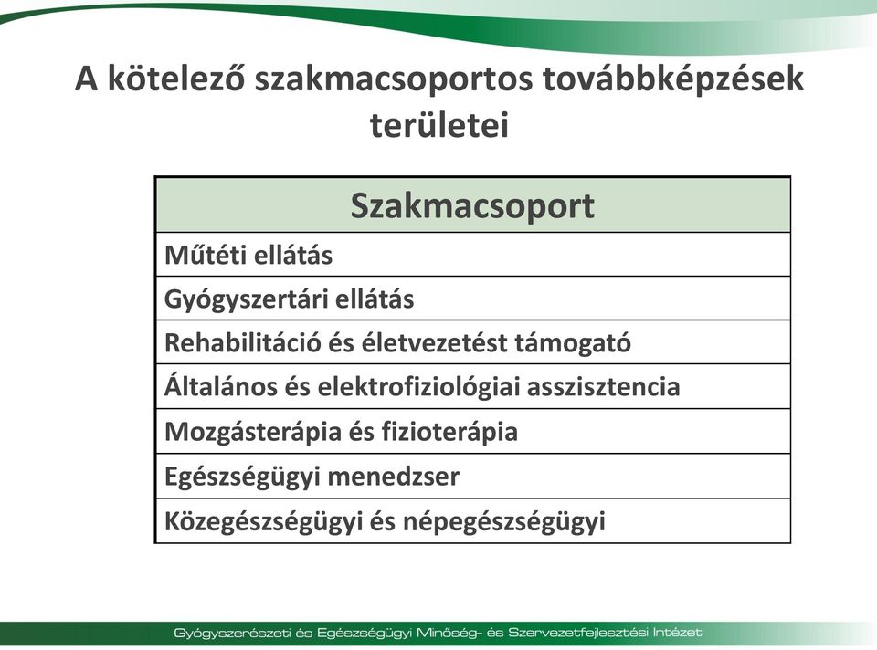 támogató Általános és elektrofiziológiai asszisztencia Mozgásterápia