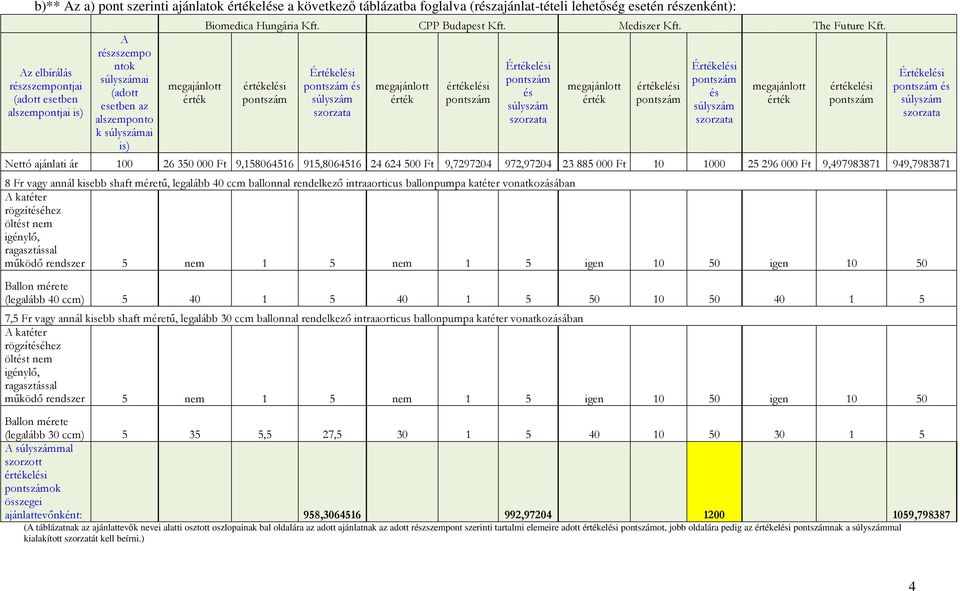 és és és és Nettó ajánlati ár 100 26 350 000 Ft 9,158064516 915,8064516 24 624 500 Ft 9,7297204 972,97204 23 885 000 Ft 10 1000 25 296 000 Ft 9,497983871 949,7983871 vonatkozásában A katéter