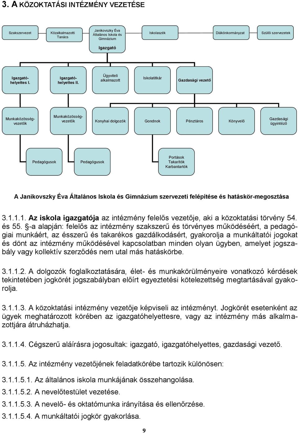Ügyviteli alkalmazott Iskolatitkár Gazdasági vezető Munkaközösségvezetők Munkaközösségvezetők Konyhai dolgozók Gondnok Pénztáros Könyvelő Gazdasági ügyintéző Pedagógusok Pedagógusok Portások