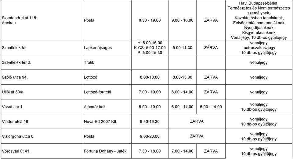 00 Üllői út 89/a Lottózó-fornetti 7.00-19.00 8.00-14.00 Vasút sor 1. Ajándékbolt 5.00-19.00 6.00-14.00 6.00-14.00 Viador utca 18.