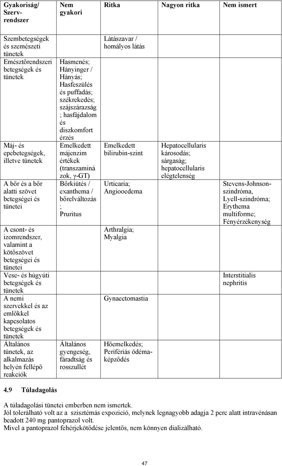 betegségek és tünetek Általános tünetek, az alkalmazás helyén fellépő reakciók Hasmenés; Hányinger / Hányás; Hasfeszülés és puffadás; székrekedés; szájszárazság ; hasfájdalom és diszkomfort érzés