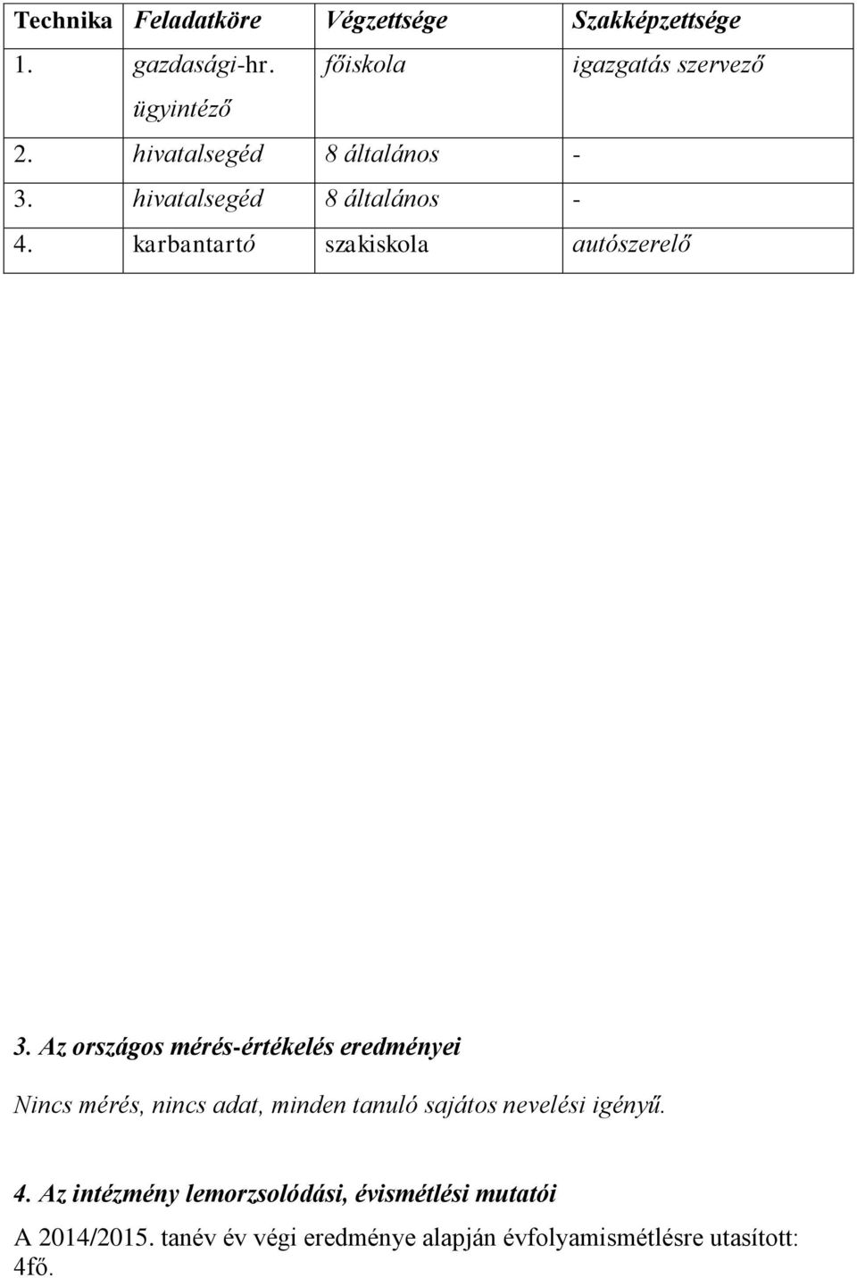 Az országos mérés-értékelés eredményei Nincs mérés, nincs adat, minden tanuló sajátos nevelési igényű. 4.