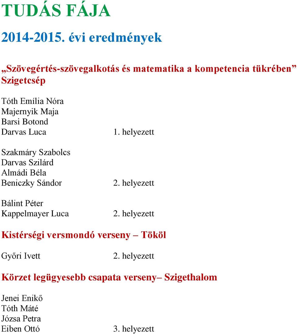 Emília Nóra Majernyik Maja Barsi Botond Darvas Luca Szakmáry Szabolcs Darvas Szilárd Almádi Béla