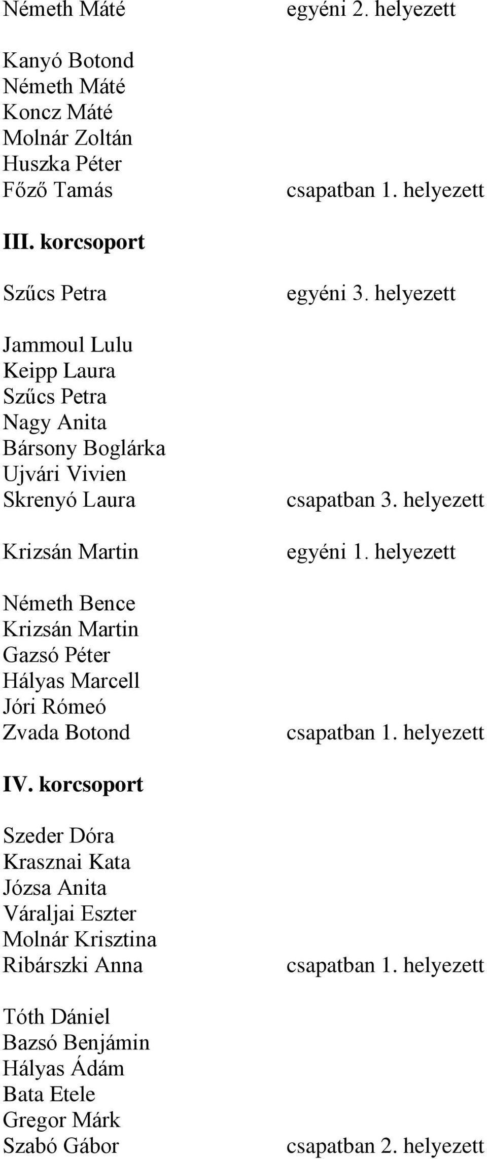Németh Bence Krizsán Martin Gazsó Péter Hályas Marcell Jóri Rómeó Zvada Botond egyéni csapatban egyéni csapatban IV.