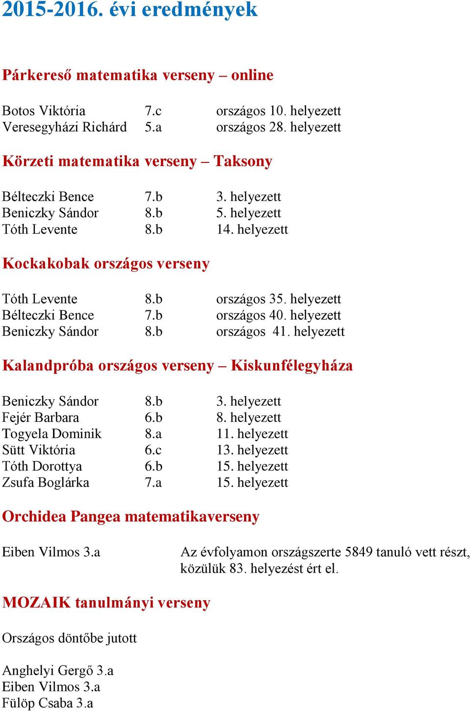 helyezett Bélteczki Bence 7.b országos 40. helyezett Beniczky Sándor 8.b országos 4 Kalandpróba országos verseny Kiskunfélegyháza Beniczky Sándor 8.b Fejér Barbara 6.b 8. helyezett Togyela Dominik 8.