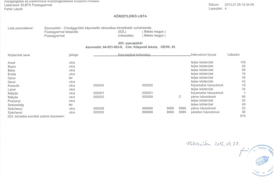 szavazókör Azonosító: 04-021-003-9, Cím: Központi Iskola, OEVK: 03 Közterület neve jellege K~piih~j~rnt t~rtnm~ny Intervallum típusa Létszám Aradi 105 Bajza 29 Béke 88 Erdős 16 Garai tér 35 Garai 42