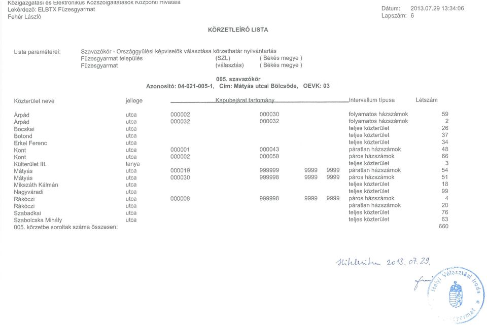 szavazákör Azonositó: 04-021-005-I, Cim: Mátyás i Bölcsőde, OEVK: 03 Közterület neve jellege K~pub~jár~t t~rtnm~ny Intervallum típusa Létszám Árpád 000002 000030 folyamatos házszámok 59 Árpád 000032