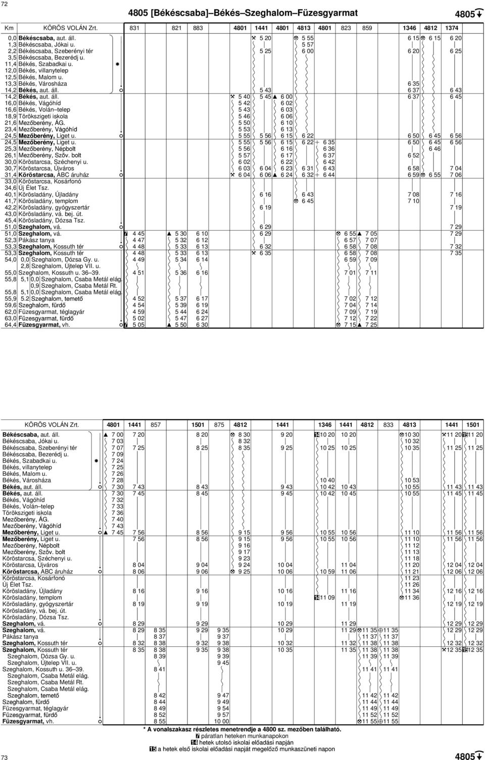 2 *237 8 59,6 62,0 Füzesgyarmat, 9 8 : 1 21, 47 téglagyár 8 63,0 64,4 [Békéscsaba] Békés Szeghalom Füzesgyarmat 831 821 883 4801 1441 4801 4813 4801 823 859 13412 1374 4 47 4 48 4 48 4 49 4 51 4 52 4