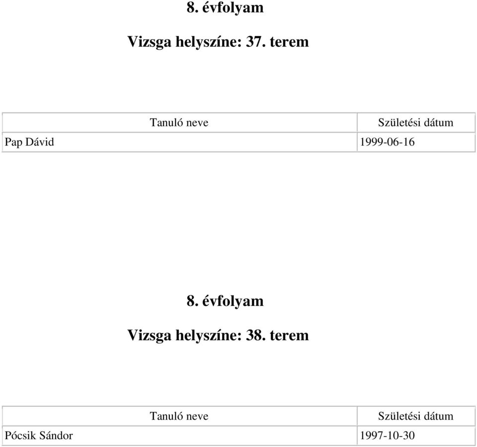 évfolyam Vizsga helyszíne: