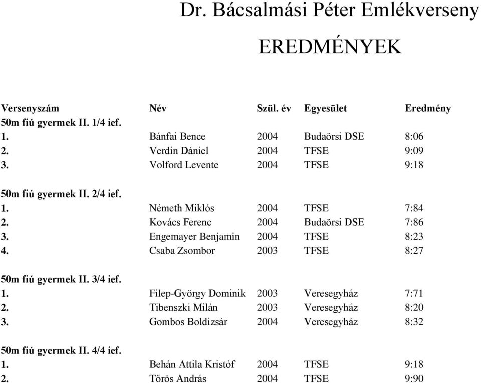 Kovács Ferenc 2004 Budaörsi DSE 7:86 3. Engemayer Benjamin 2004 TFSE 8:23 4. Csaba Zsombor 2003 TFSE 8:27 50m fiú gyermek II. 3/4 ief. 1.