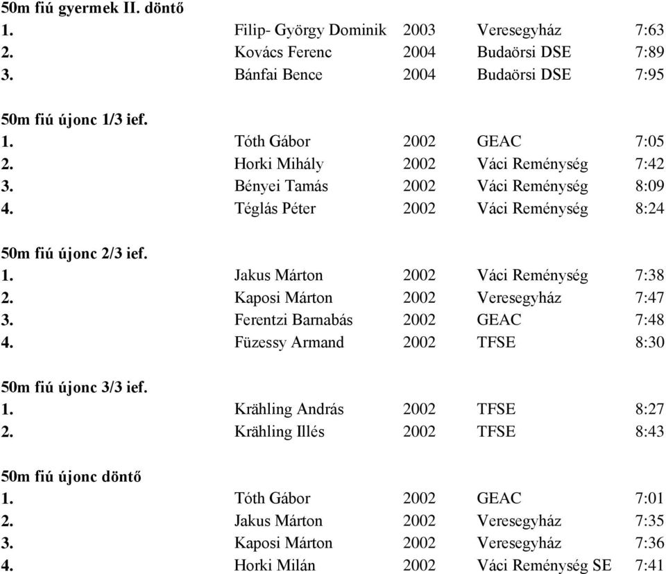 Kaposi Márton 2002 Veresegyház 7:47 3. Ferentzi Barnabás 2002 GEAC 7:48 4. Füzessy Armand 2002 TFSE 8:30 50m fiú újonc 3/3 ief. 1. Krähling András 2002 TFSE 8:27 2.