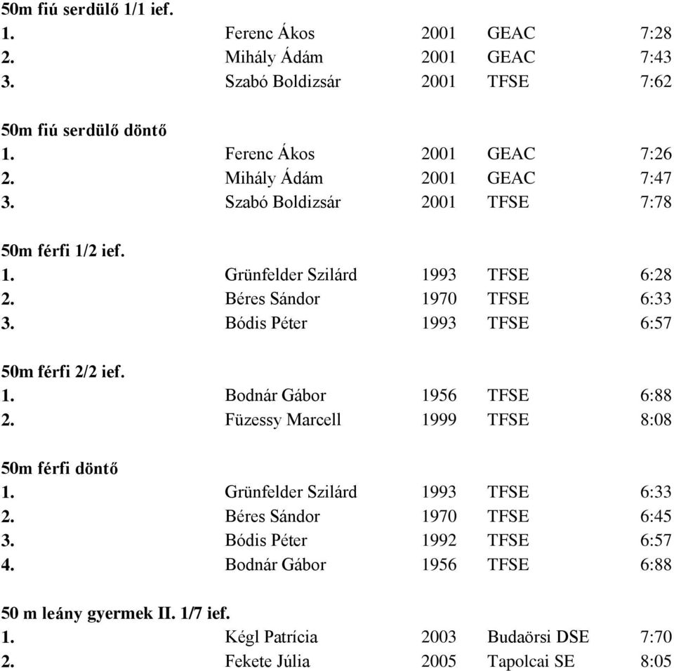 Bódis Péter 1993 TFSE 6:57 50m férfi 2/2 ief. 1. Bodnár Gábor 1956 TFSE 6:88 2. Füzessy Marcell 1999 TFSE 8:08 50m férfi döntő 1. Grünfelder Szilárd 1993 TFSE 6:33 2.