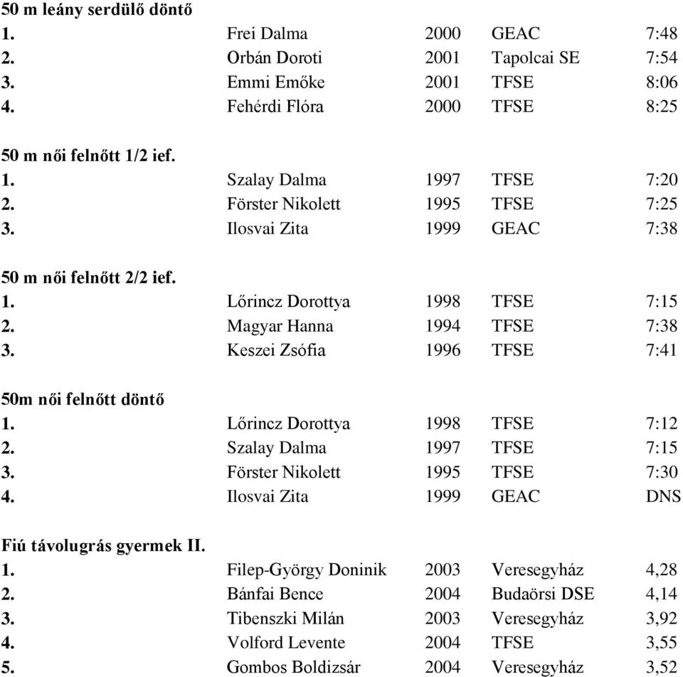 Keszei Zsófia 1996 TFSE 7:41 50m női felnőtt döntő 1. Lőrincz Dorottya 1998 TFSE 7:12 2. Szalay Dalma 1997 TFSE 7:15 3. Förster Nikolett 1995 TFSE 7:30 4.