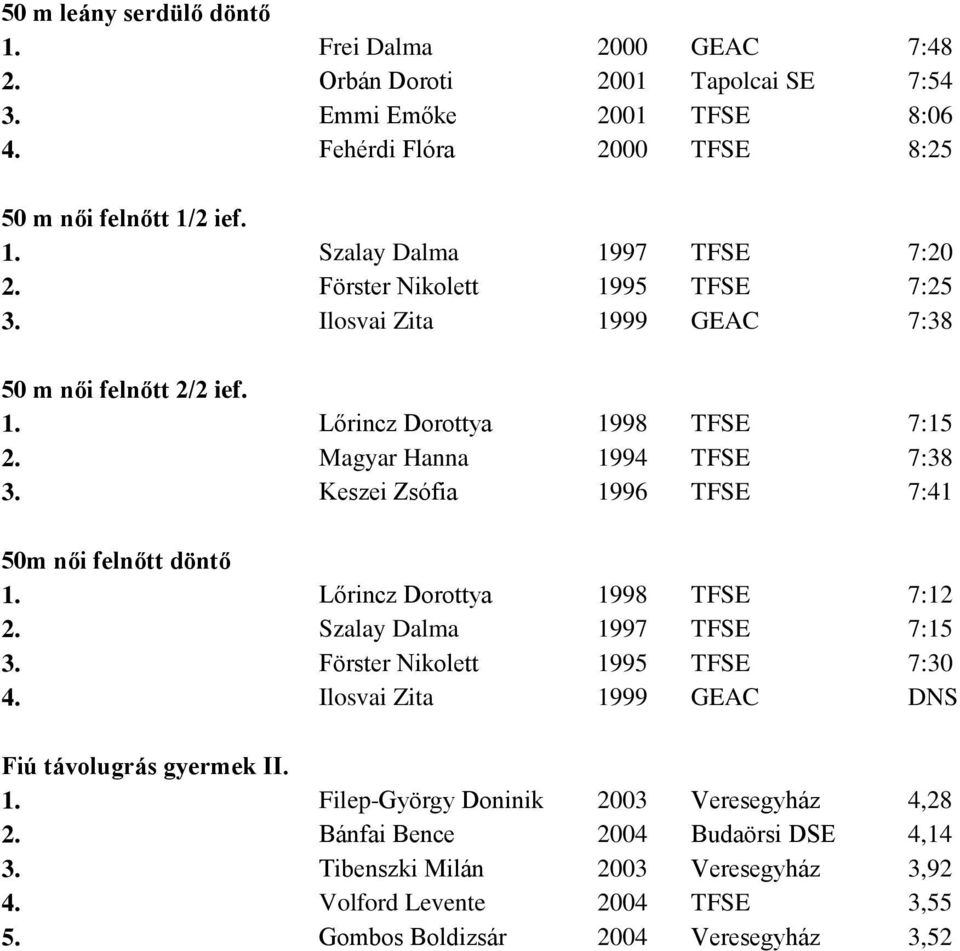 Keszei Zsófia 1996 TFSE 7:41 50m női felnőtt döntő 1. Lőrincz Dorottya 1998 TFSE 7:12 2. Szalay Dalma 1997 TFSE 7:15 3. Förster Nikolett 1995 TFSE 7:30 4.