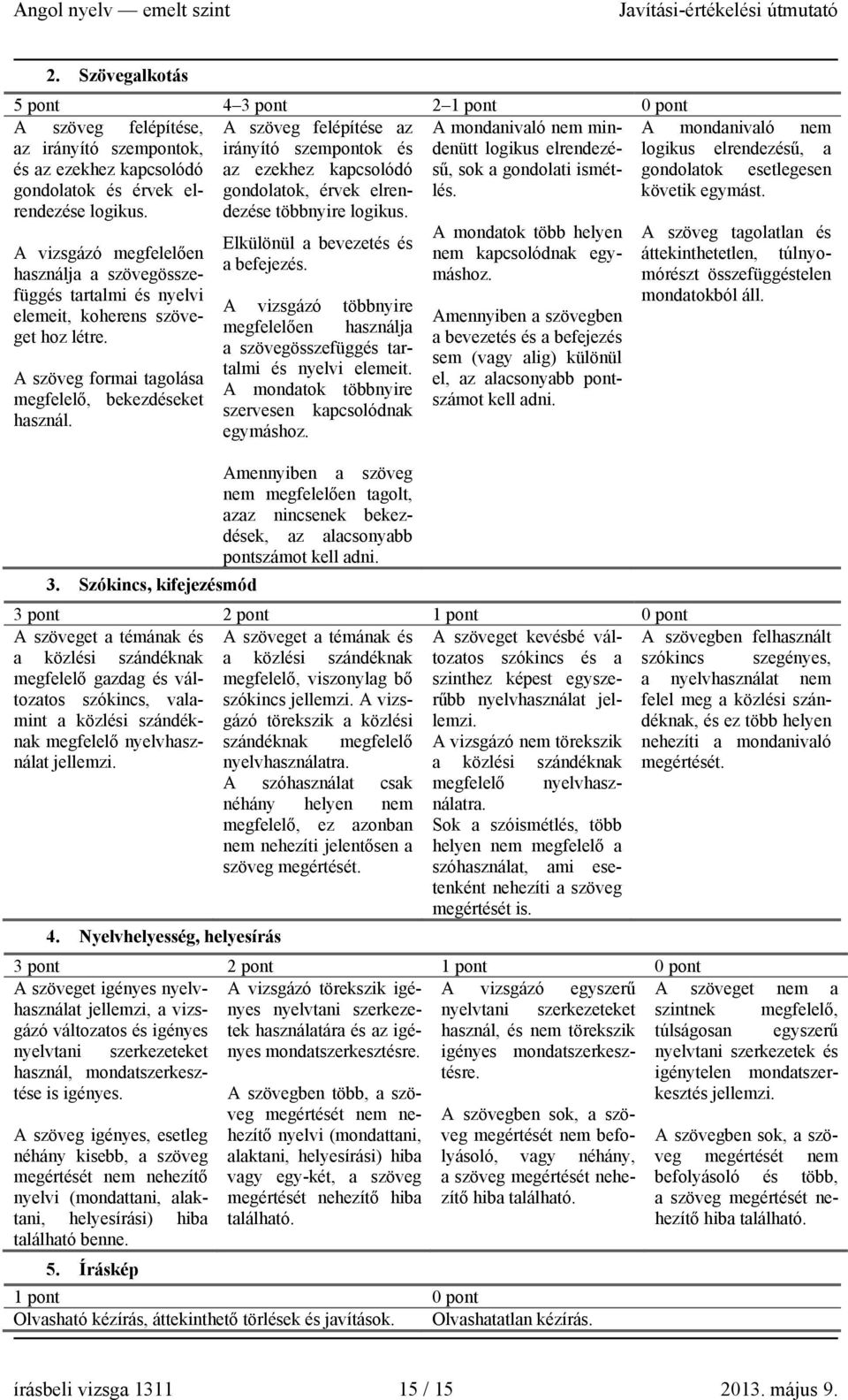 gondolatok, érvek elrendezése többnyire logikus. követik egymást.