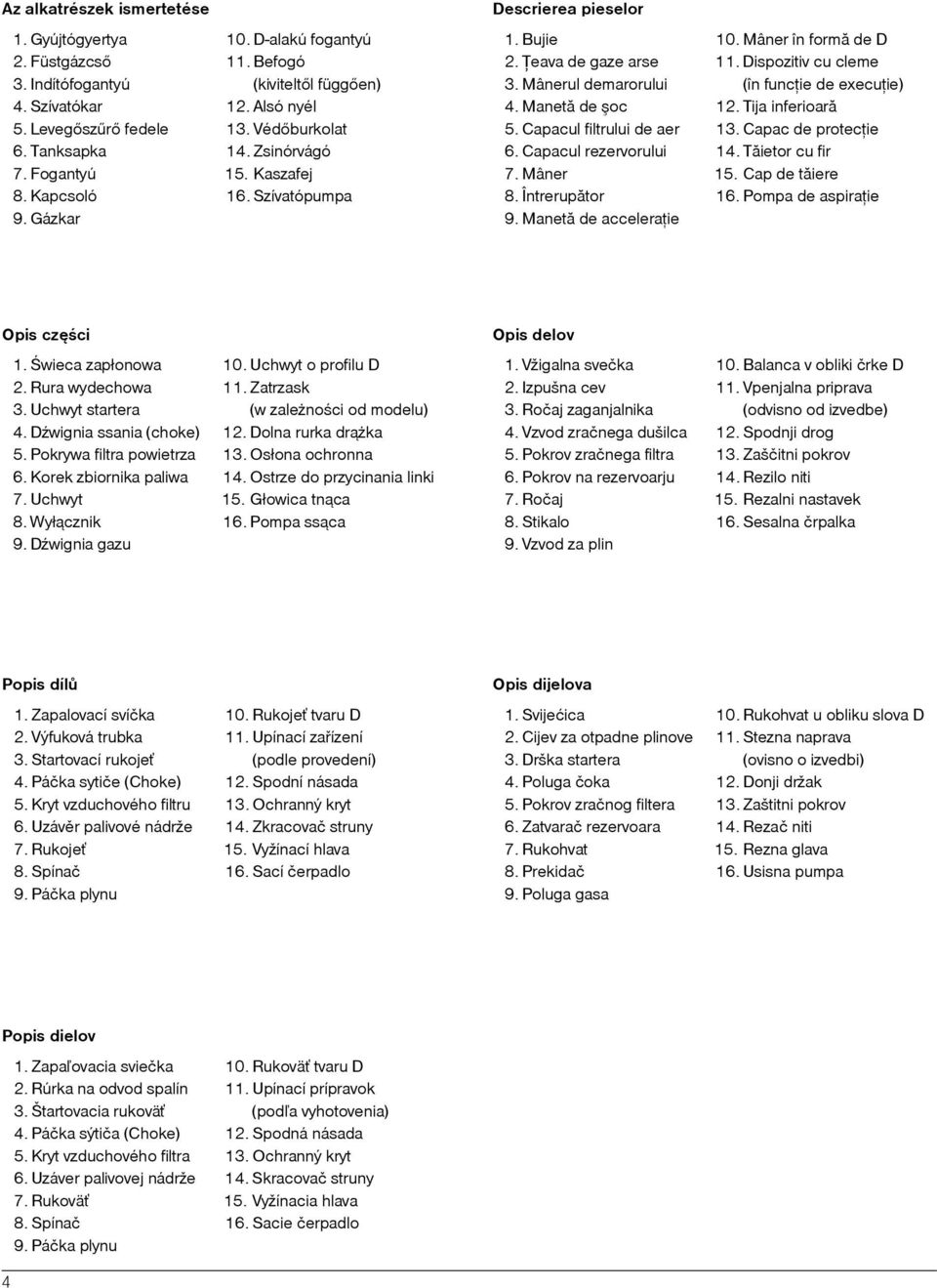 Mânerul demarorului (în funcþie de execuþie) 4. Manetã de şoc 12. Tija inferioarã 5. Capacul filtrului de aer 13. Capac de protecþie 6. Capacul rezervorului 14. Tãietor cu fir 7. Mâner 15.