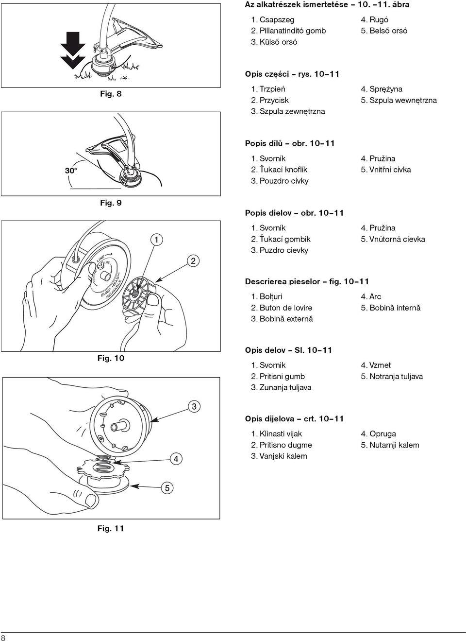 Vnútorná cievka 3. Puzdro cievky Descrierea pieselor fig. 10 11 1. Bolþuri 4. Arc 2. Buton de lovire 5. Bobinã internã 3. Bobinã externã Fig. 10 Opis delov Sl. 10 11 1. Svornik 4. Vzmet 2.