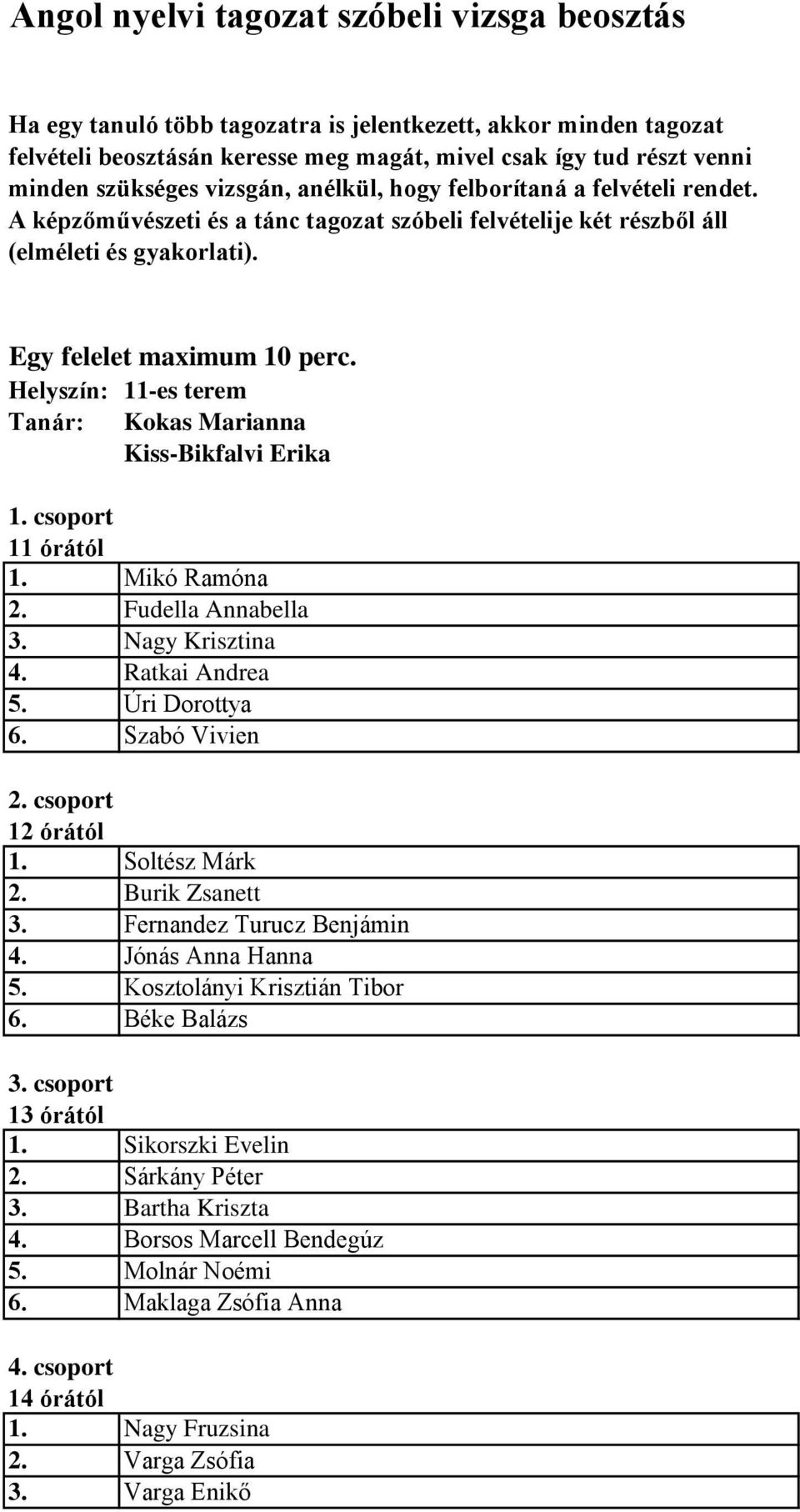 Ratkai Andrea 5. Úri Dorottya 6. Szabó Vivien 1. Soltész Márk 2. Burik Zsanett 3. Fernandez Turucz Benjámin 4. Jónás Anna Hanna 5. Kosztolányi Krisztián Tibor 6. Béke Balázs 3.