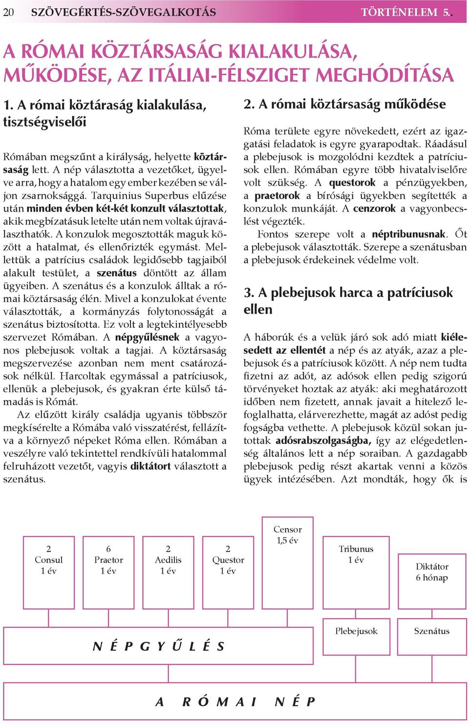 A nép választotta a vezetőket, ügyel - ve arra, hogy a hatalom egy ember kezében se váljon zsarnoksággá.