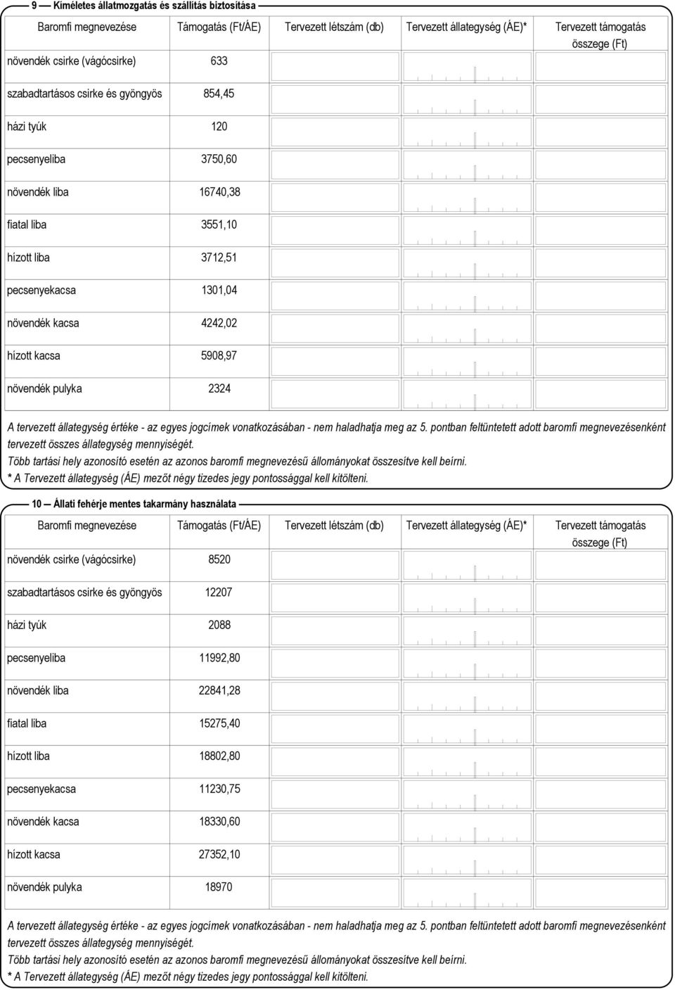 2324 10 Állati fehérje mentes takarmány használata növendék csirke (vágócsirke) 8520 szabadtartásos csirke és gyöngyös 12207 házi tyúk 2088 pecsenyeliba