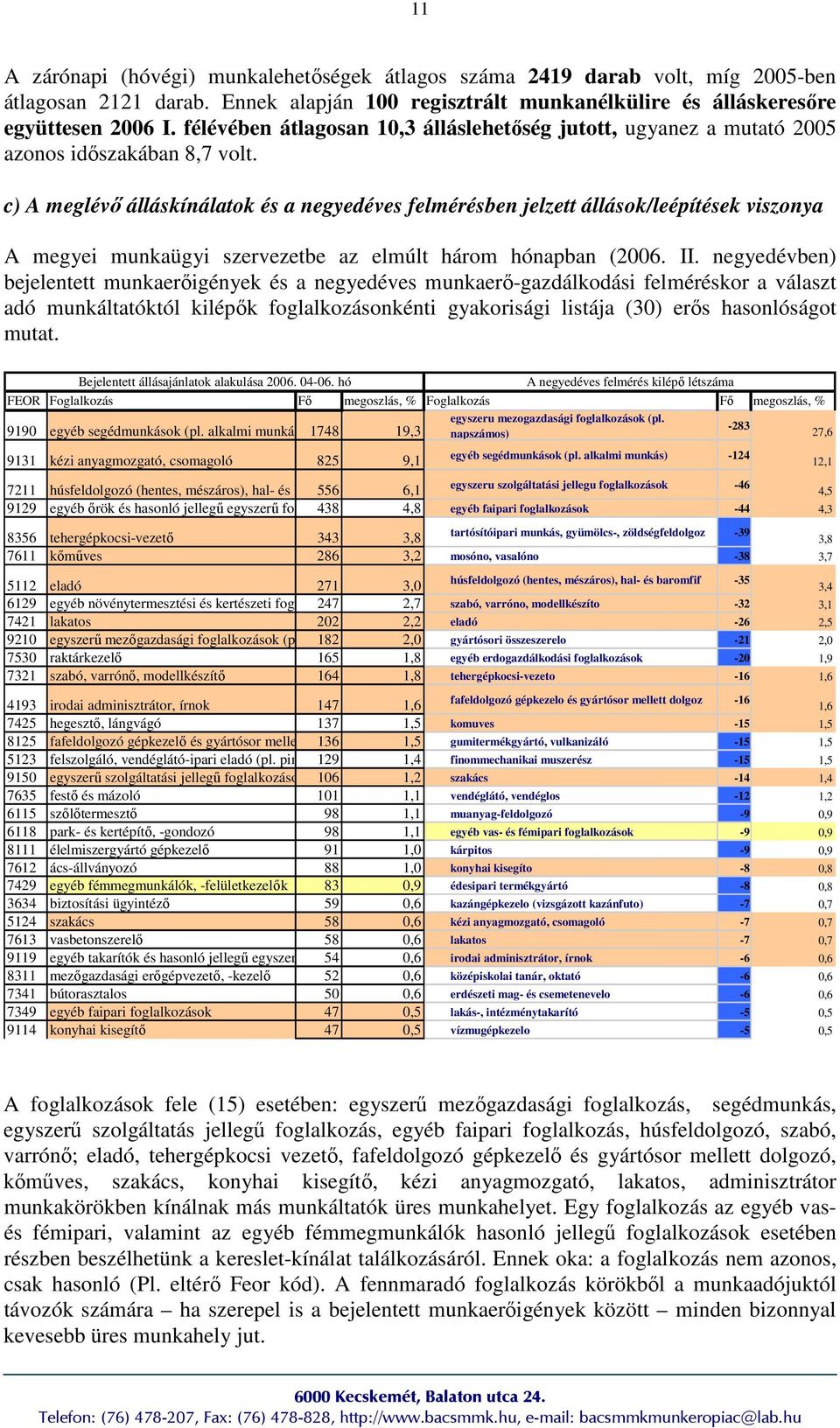 c) A meglévı álláskínálatok és a negyedéves felmérésben jelzett állások/leépítések viszonya A megyei munkaügyi szervezetbe az elmúlt három hónapban (6. II.